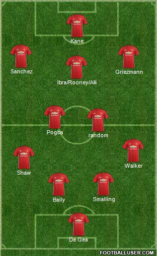 Manchester United Formation 2017
