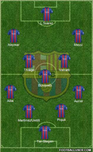 F.C. Barcelona Formation 2017