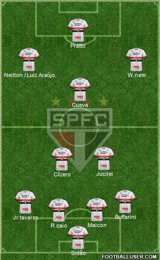 São Paulo FC Formation 2017