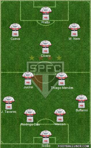 São Paulo FC Formation 2017