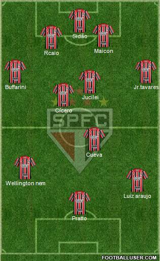São Paulo FC Formation 2017