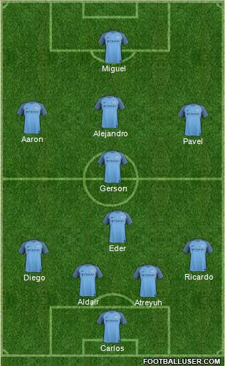 Manchester City Formation 2017