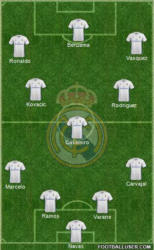Real Madrid C.F. Formation 2017