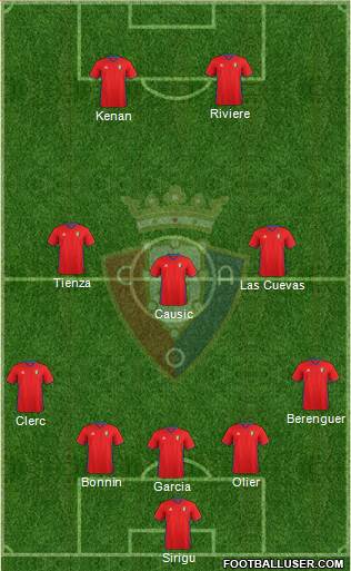 C. At. Osasuna Formation 2017