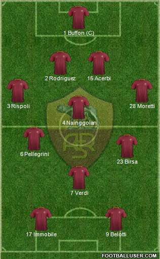 AS Roma 4-3-1-2 football formation