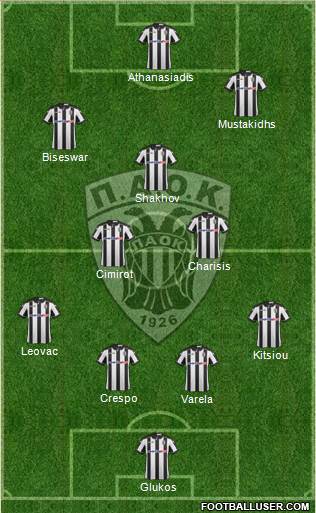 AS PAOK Salonika Formation 2017