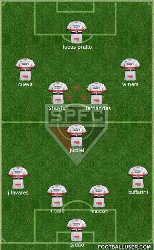 São Paulo FC Formation 2017