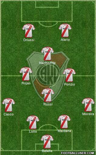 River Plate Formation 2017