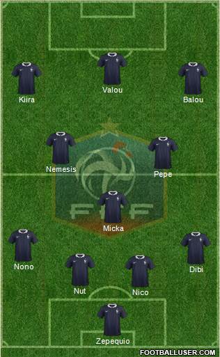 France Formation 2017