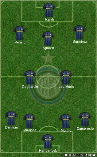 F.C. Internazionale Formation 2017
