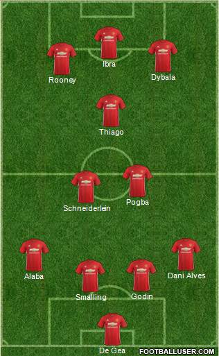 Manchester United Formation 2017