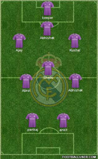 Real Madrid C.F. Formation 2017