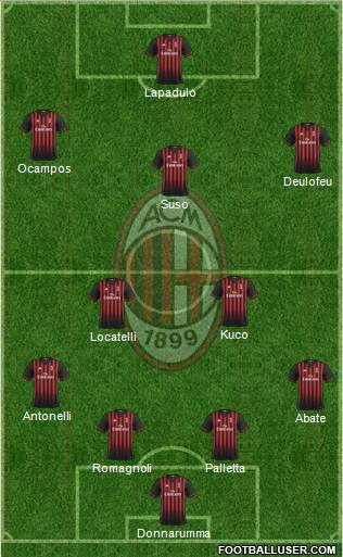 A.C. Milan Formation 2017