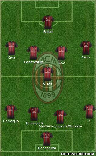 A.C. Milan Formation 2017