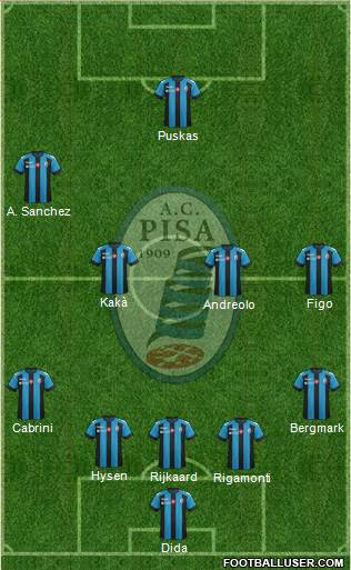 Pisa Formation 2017