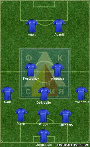 Levski (Sofia) Formation 2017