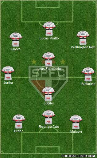 São Paulo FC Formation 2017