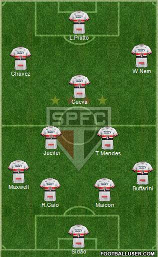 São Paulo FC Formation 2017