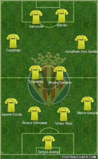 Villarreal C.F., S.A.D. Formation 2017