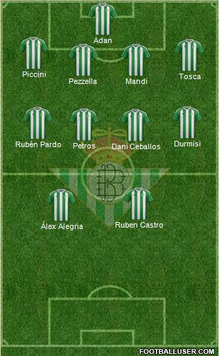 Real Betis B., S.A.D. Formation 2017