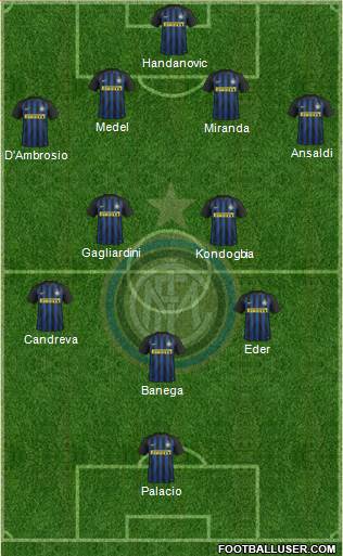 F.C. Internazionale Formation 2017