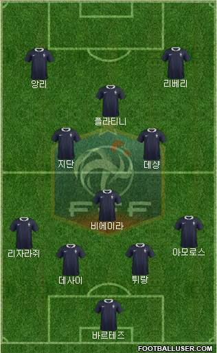 France Formation 2017