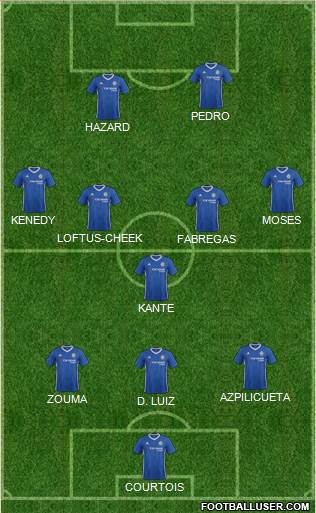 Chelsea Formation 2017