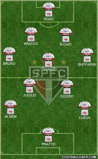 São Paulo FC Formation 2017