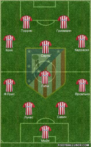 C. Atlético Madrid S.A.D. Formation 2017
