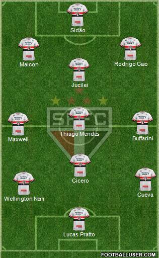 São Paulo FC Formation 2017