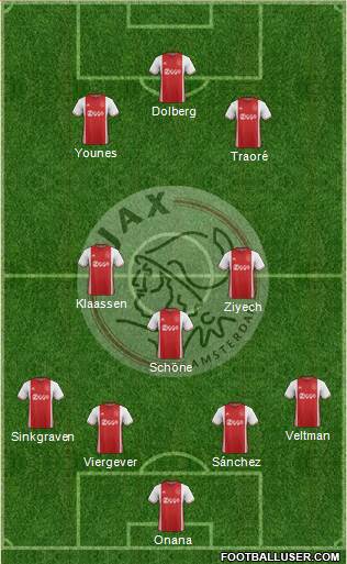 AFC Ajax Formation 2017