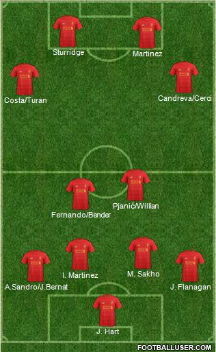 Liverpool Formation 2017