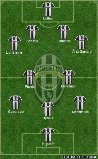 Juventus Formation 2017