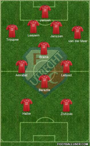 FC Utrecht Formation 2017
