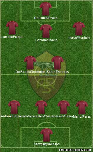 AS Roma Formation 2017