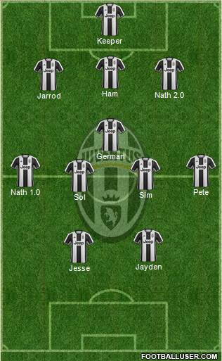 Juventus Formation 2017