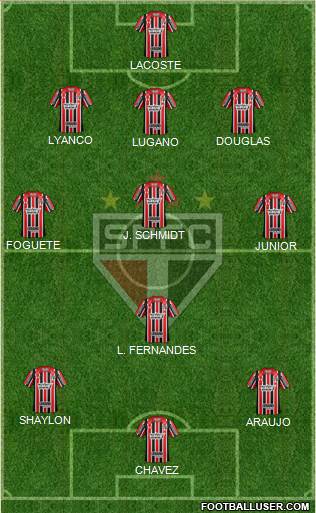 São Paulo FC Formation 2017
