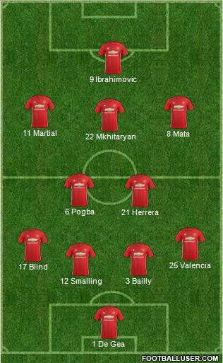Manchester United Formation 2017