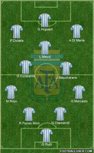 Argentina Formation 2017