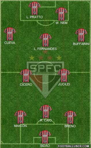 São Paulo FC Formation 2017