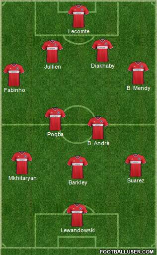 Chicago Fire 4-2-3-1 football formation