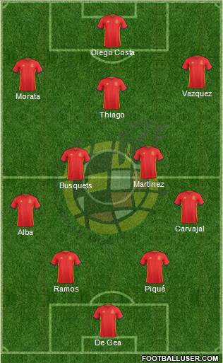 Spain Formation 2017