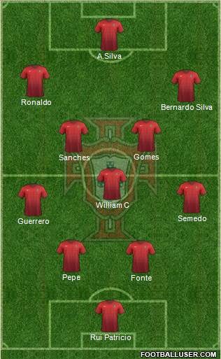 Portugal Formation 2017
