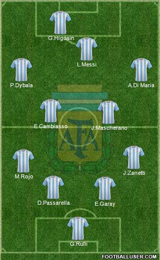 Argentina Formation 2017