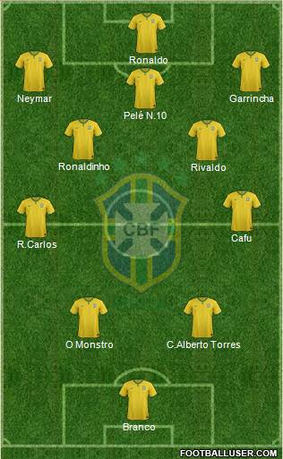 Brazil Formation 2017