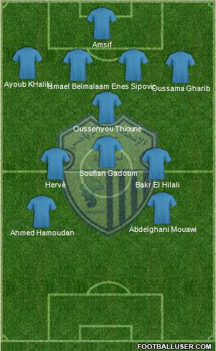 Ittihad Riadi de Tanger Formation 2017