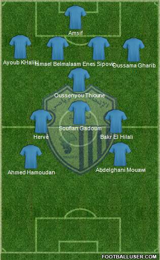 Ittihad Riadi de Tanger football formation