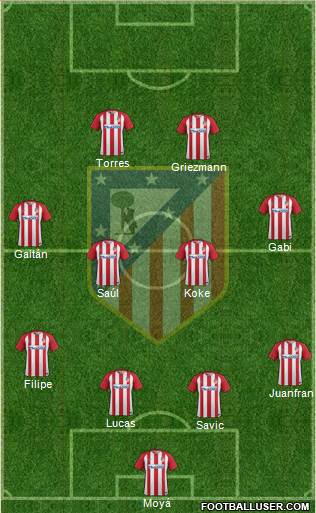 C. Atlético Madrid S.A.D. Formation 2017