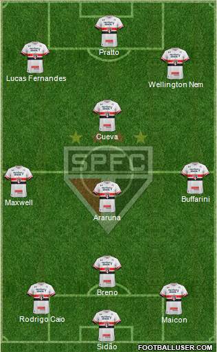 São Paulo FC Formation 2017