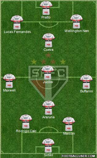 São Paulo FC Formation 2017